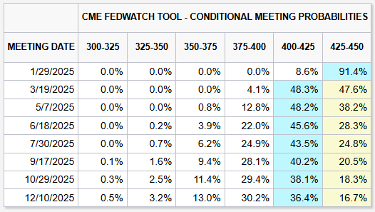 港股概念追踪 | 房地产贷款增速回升 行业总体朝止跌回稳方向迈进 左侧潜伏时机已到(附概念股)