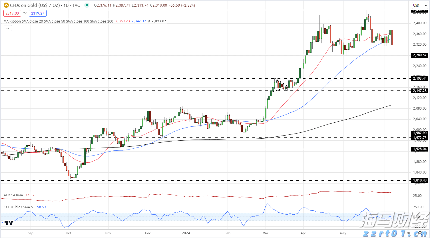 OPEC+原则同意:9月再次大幅增产