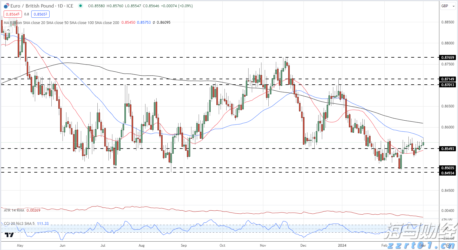 飞塔信息(FTNT.US)Q2业绩出色遭遇市场反响平淡，保守指引导致盘后股价大跌17%