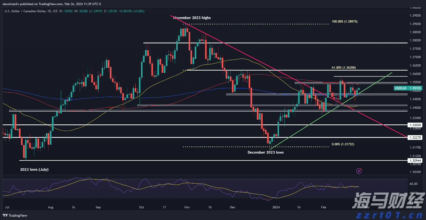 安徽拟打造 “双招双引”数字化平台