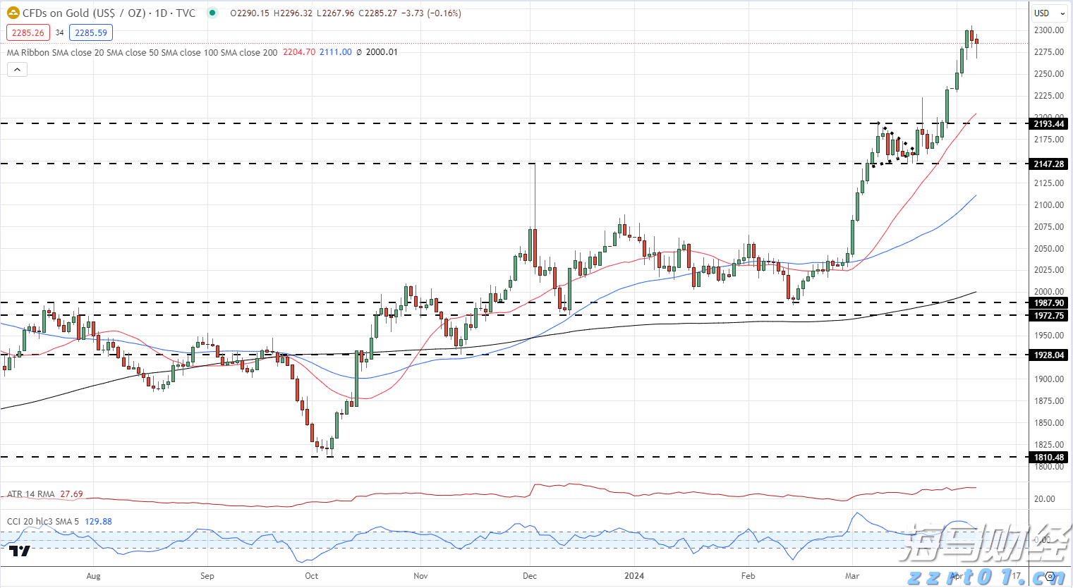 美国7月消费者信心小幅回升 未来预期仍显疲软