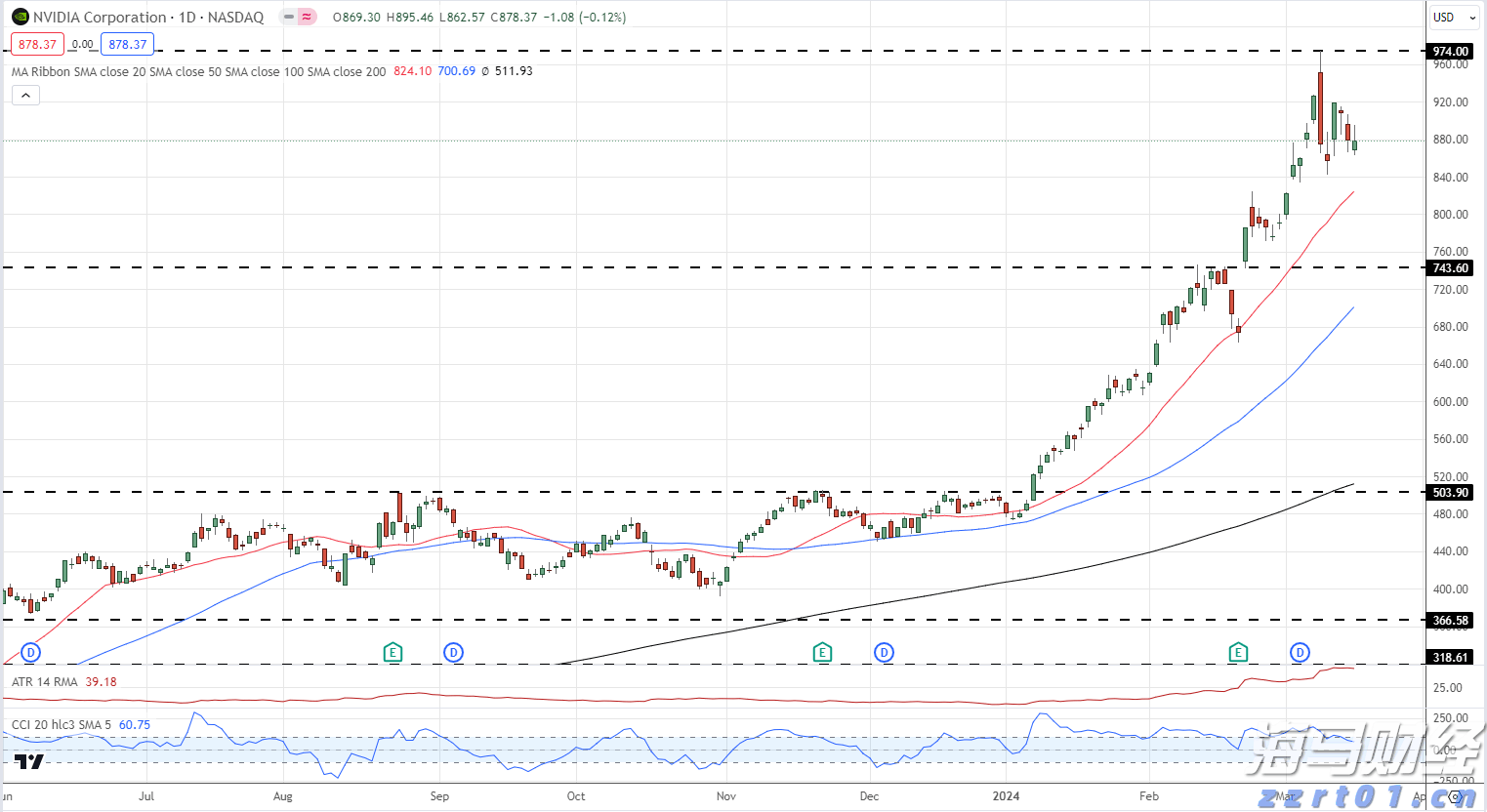 财报前瞻 | Meta(META.US)Q2业绩大考将至 巨额AI押注下能否维持40%利润率？