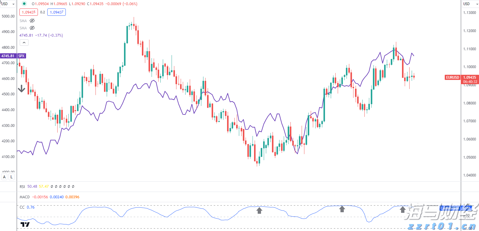 剧烈市场波动影响交易 壳牌(SHEL.US)Q2利润下降32%但超出预期