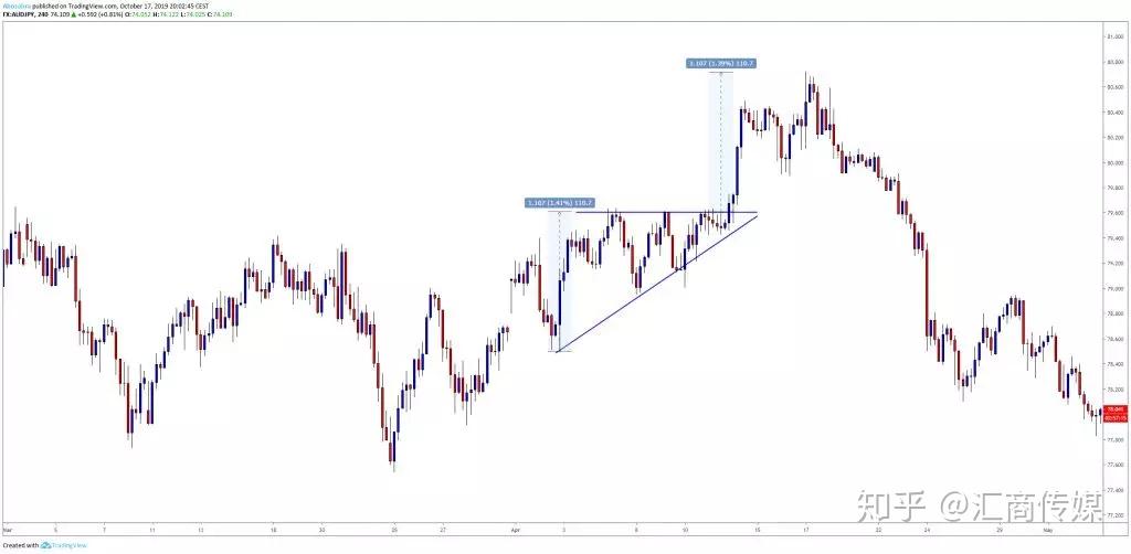 雷朋Meta智能眼镜销售激增 助力依视路陆逊梯卡上半年销售额突破140亿欧元