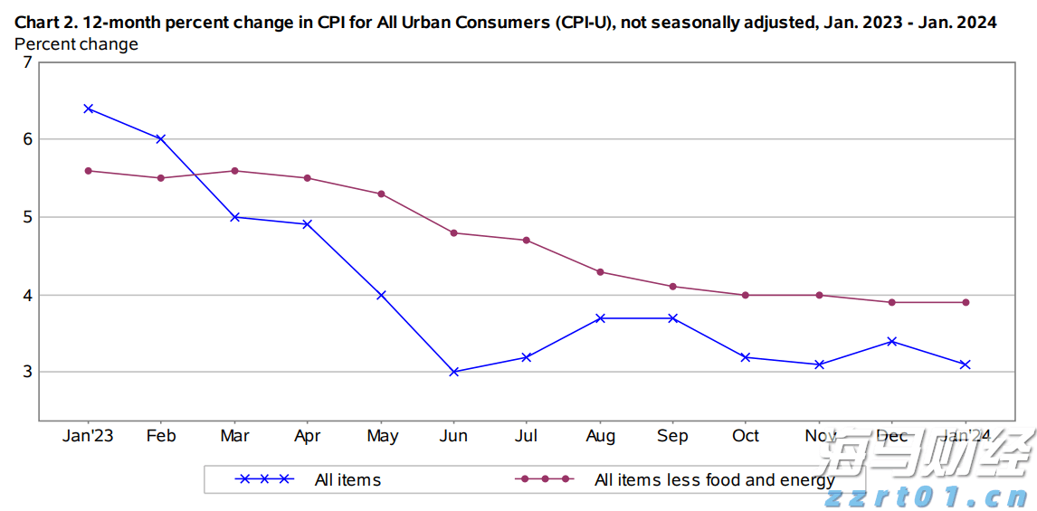 A股开盘速递 | A股走势分化！新概念股继续大涨 上纬新材(688585.SH)走出10连板