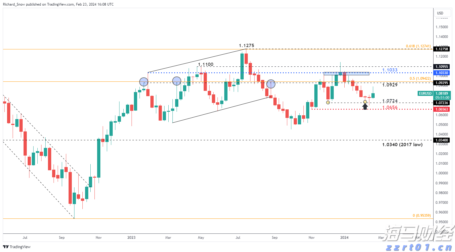 MUFG:预期欧洲央行本周暂停降息 今年将仅剩25基点宽松可能