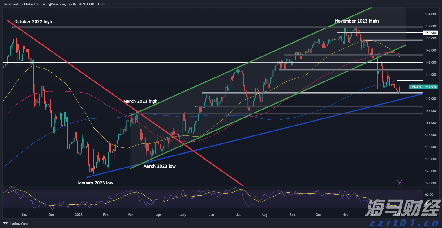 提高“两癌”防治认知 呵护“她”健康