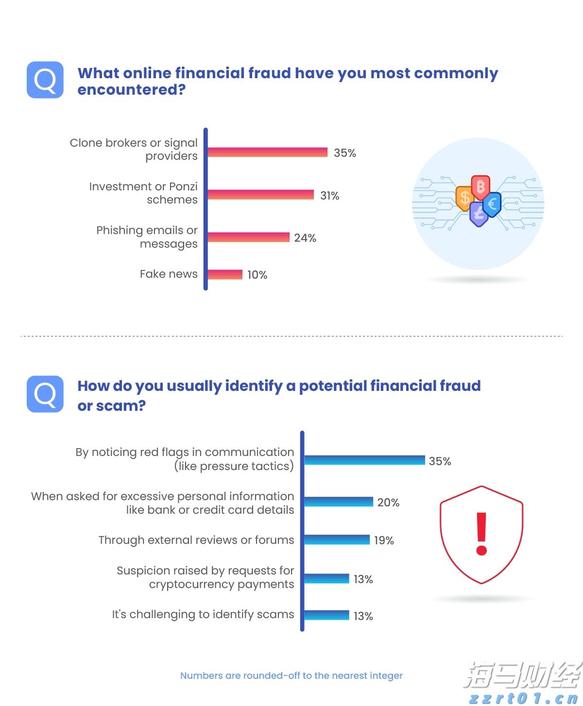 为何都盯上了12nm芯片制程？