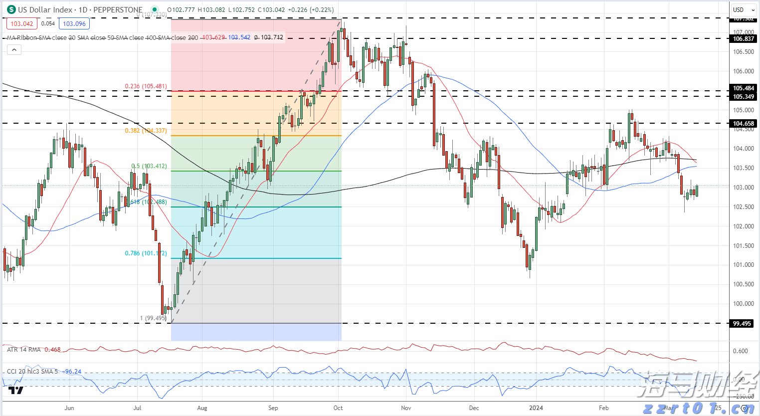 省属企业前5月招引项目投资额逾400亿元
