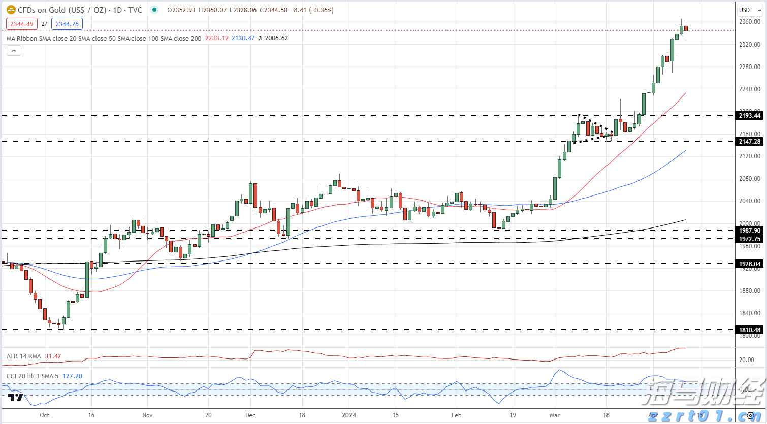 特朗普称美联储主席候选人名单缩小至三人
