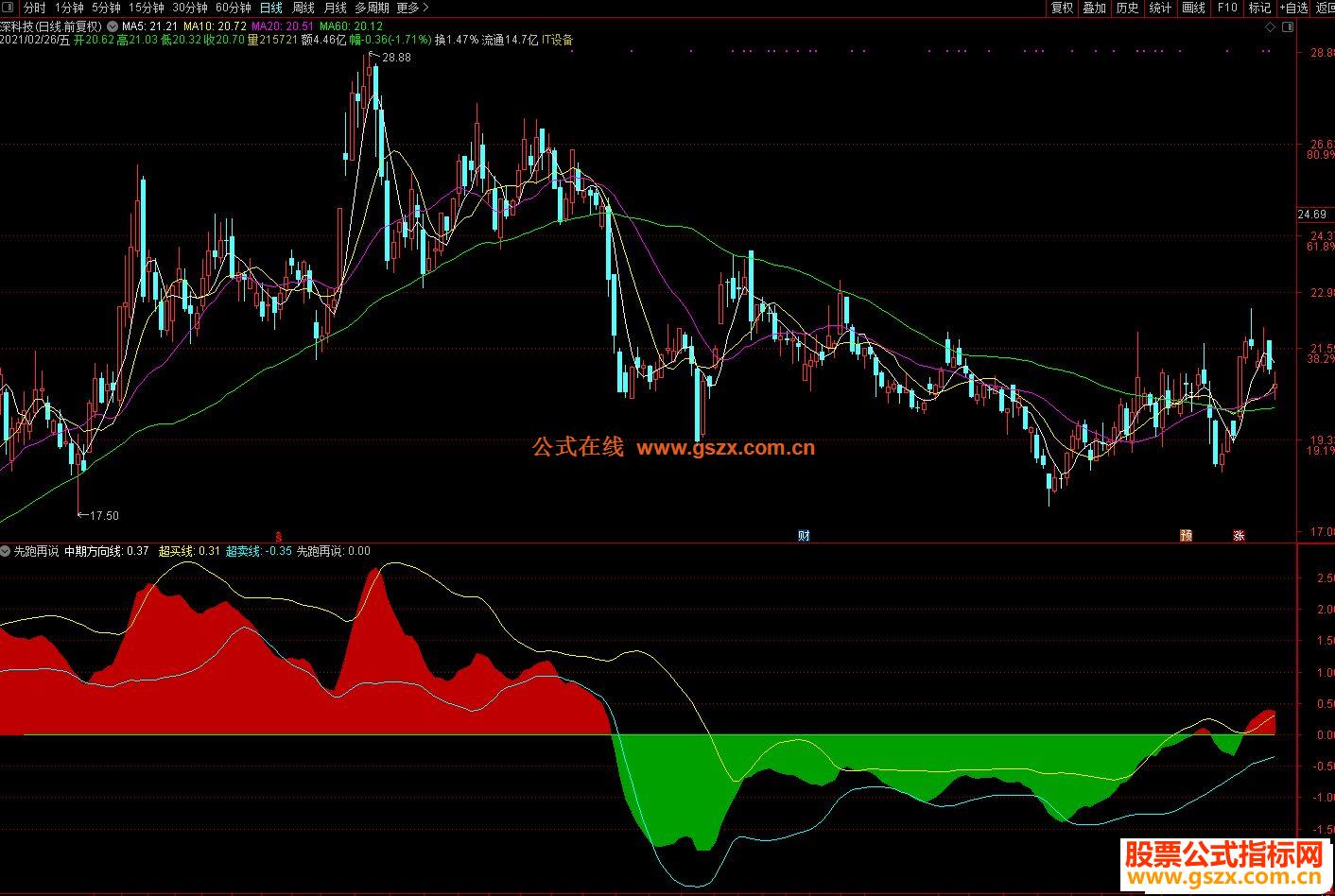 市场情绪发出警报,美股多头增添一忧