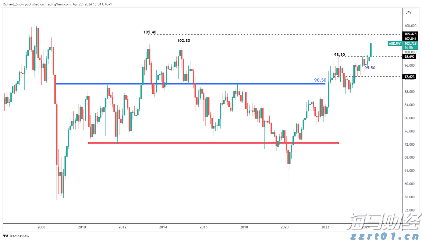 大酒店(00045)发布中期业绩 股东应占亏损2.89亿港元 同比收窄35% 净对外债务与资产总值比率为25%