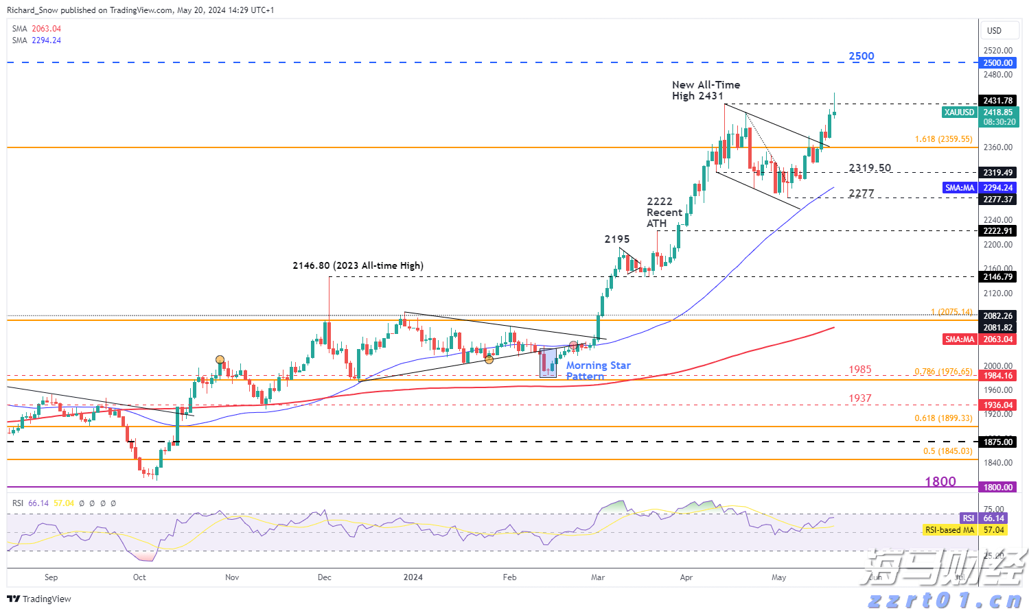 百亿回购计划背后，美的集团（000333.SZ,00300）释放出的价值信号
