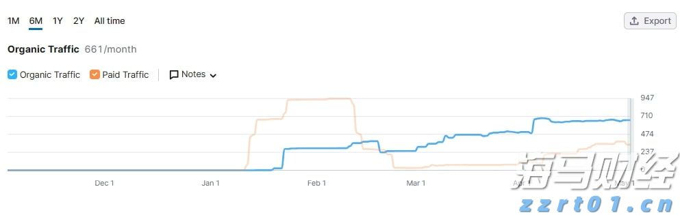 今年前七个月广东新设外资企业数量同比增长32.7%
