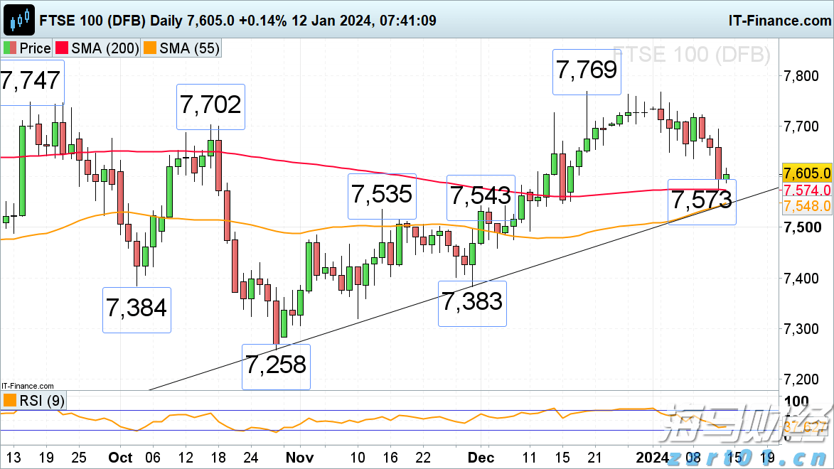 降息迫在眉睫!英国央行如何应对通胀上升与高工资问题