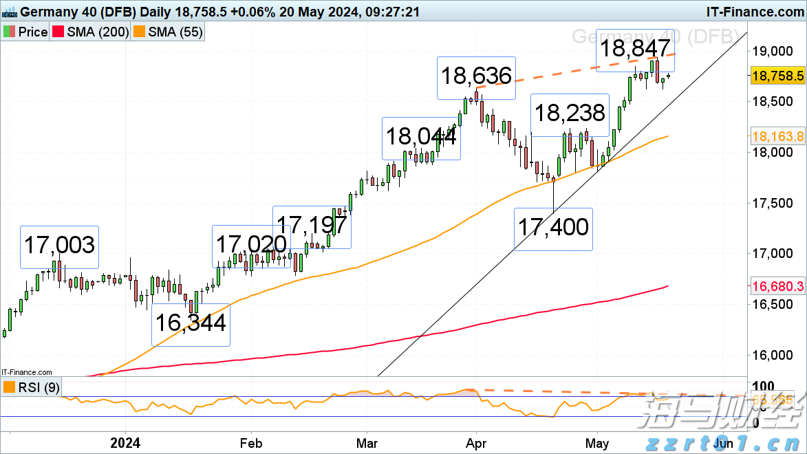 联电(UMC.US)Q2营收同比增长14.9%但未达预期 22/28nm制程占比创新高