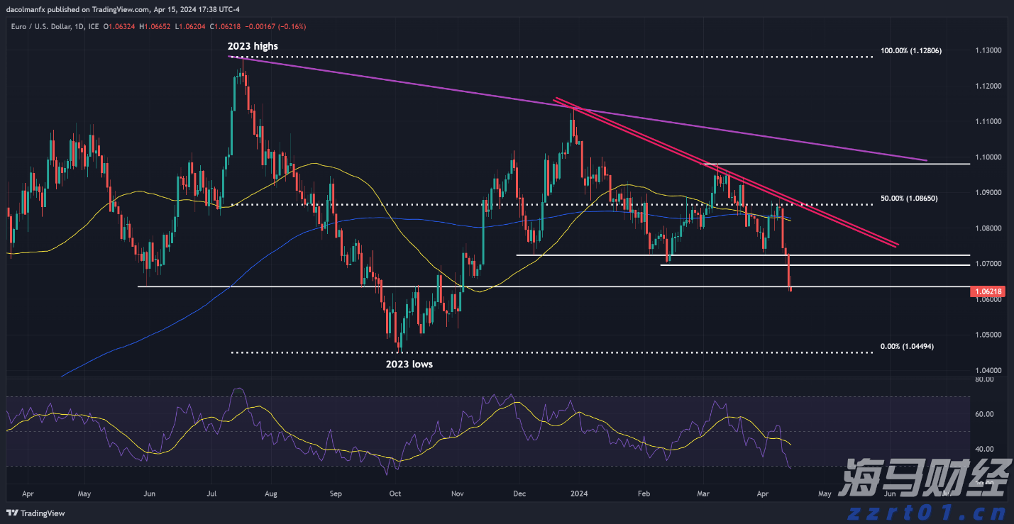 恒指牛熊街货比(73:27)︱7月26日