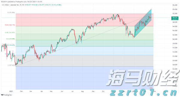 Canada Goose加拿大鹅(GOOS.US):Q1营收增长22.4%,战略深耕开辟新增长通道
