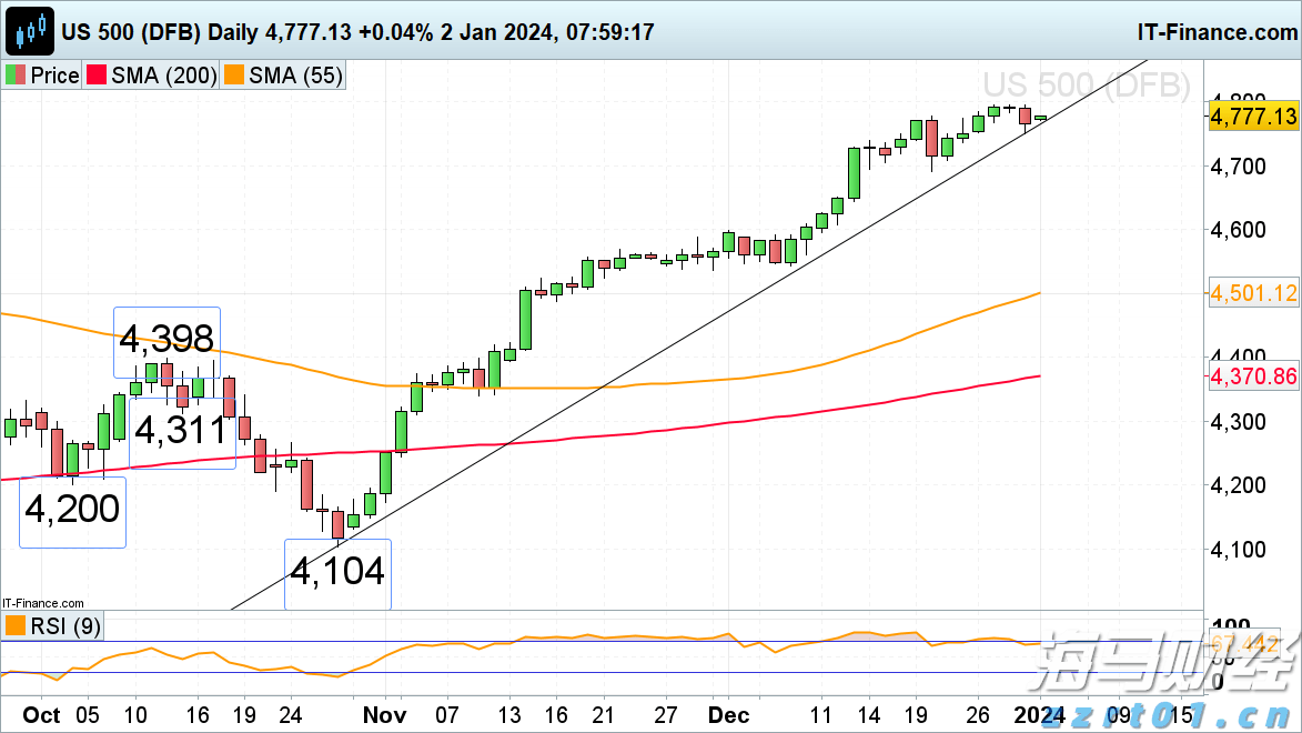 英特尔(INTC.US)：代工部门分拆的可能性分析