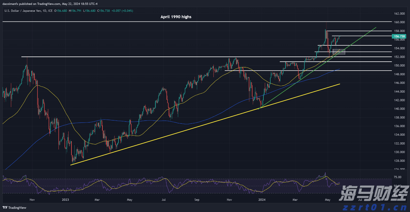 这一法案，特朗普签了！