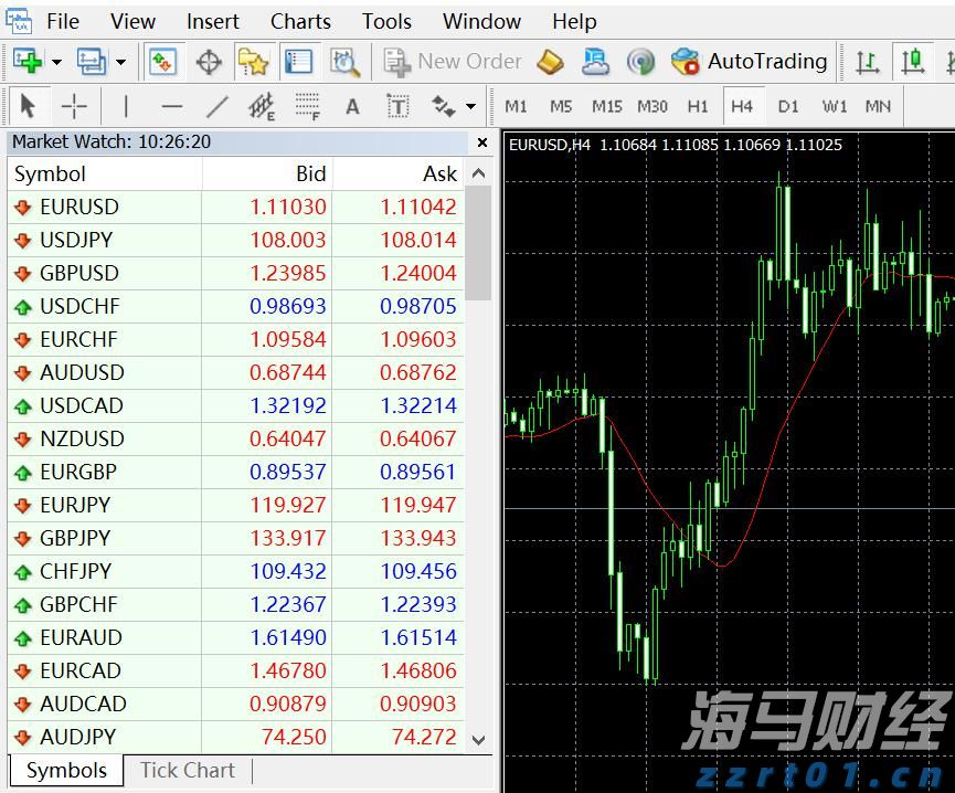 北水动向|北水成交净卖出180.92亿 北水再度减持港股ETF 全天抛售盈富基金(02800)超145亿港元