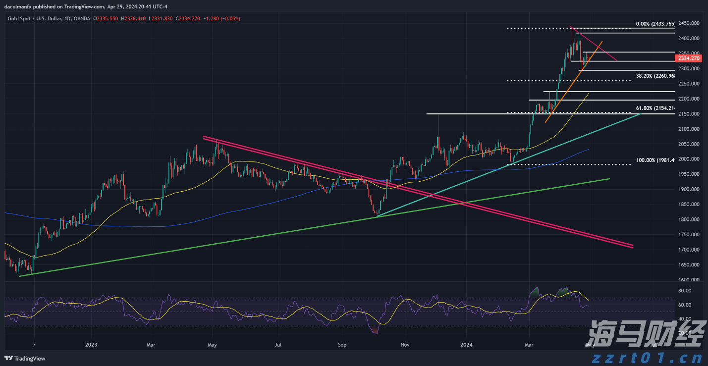 中上协:6月境内市场新增8家首发上市公司 募资总额达91.53亿元