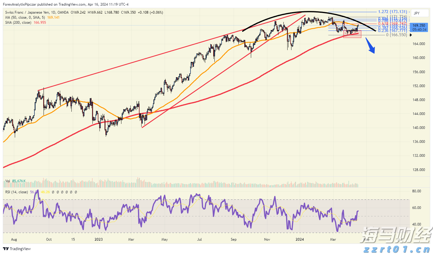 摩根士丹利：香港住宅市场回暖！推荐增持两只股票