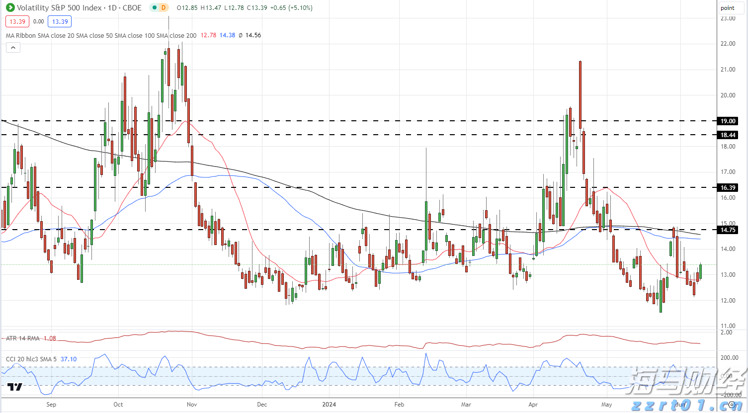 北水动向|北水成交净买入37.19亿 科网股、芯片股分化 内资加仓港交所(00388)超3亿港元
