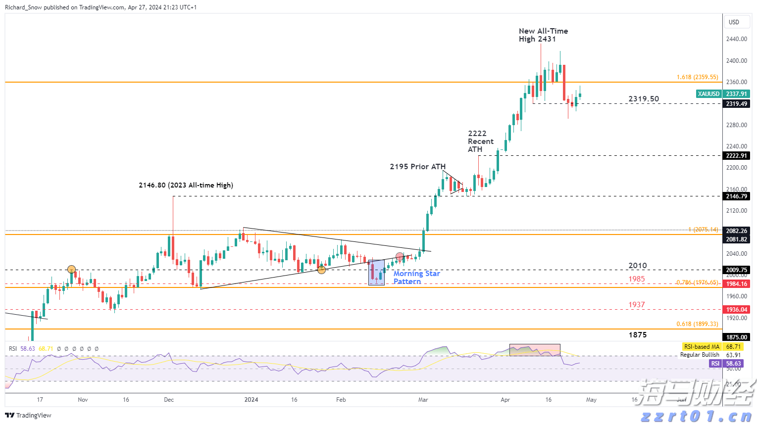 市场关注英国央行缩表信号：QT或将放缓