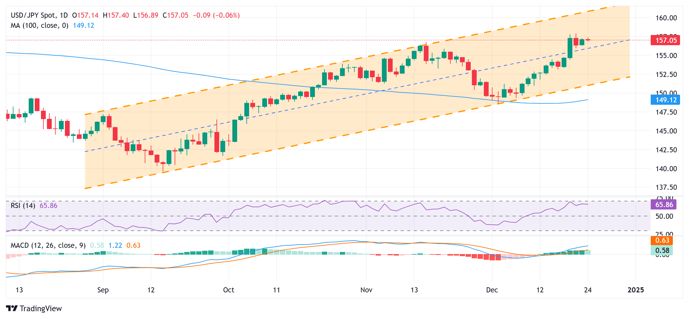 德州仪器财报揭示芯片市场恐慌,股价急跌超11%