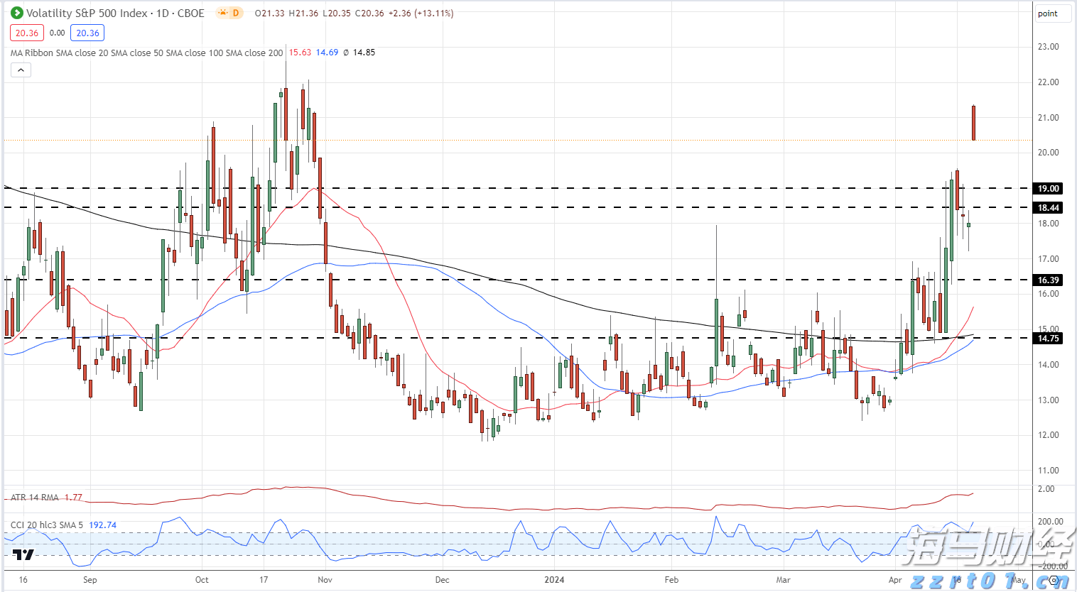 超300万人次！暑运白云机场口岸进出境人员比增14%
