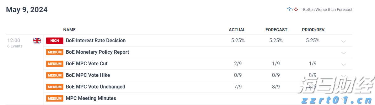 零售与永续基金双轮驱动 黑石(BX.US)Q2可分配收益增长25%
