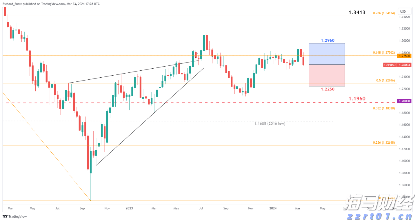 高盛:中国移动(00941)股息实现稳定增长 维持买入评级