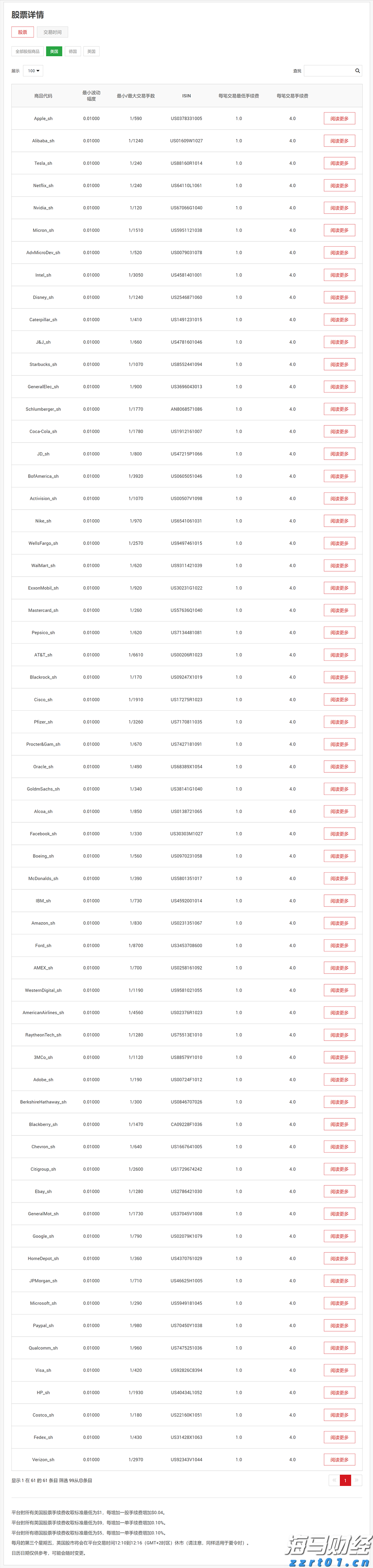 特朗普下令：部署两艘核潜艇