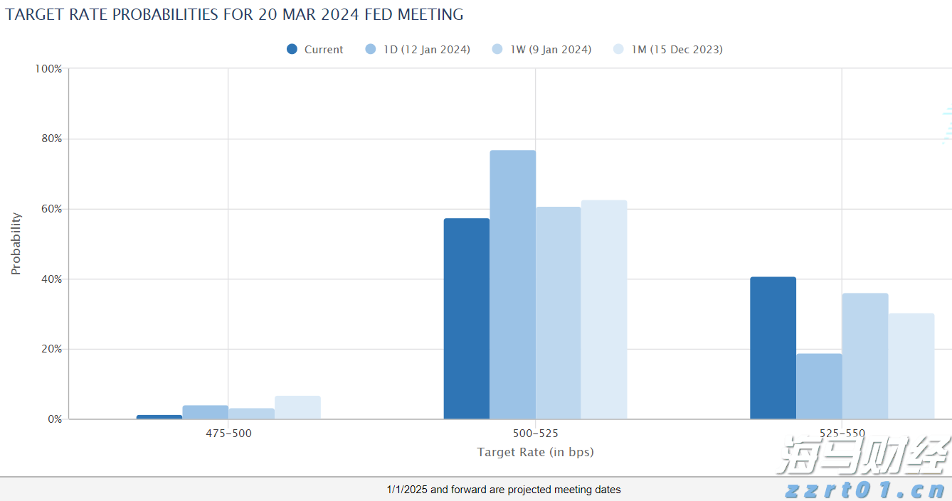 胡塞武装:出动无人机3次成功袭击以色列,实现既定打击目标