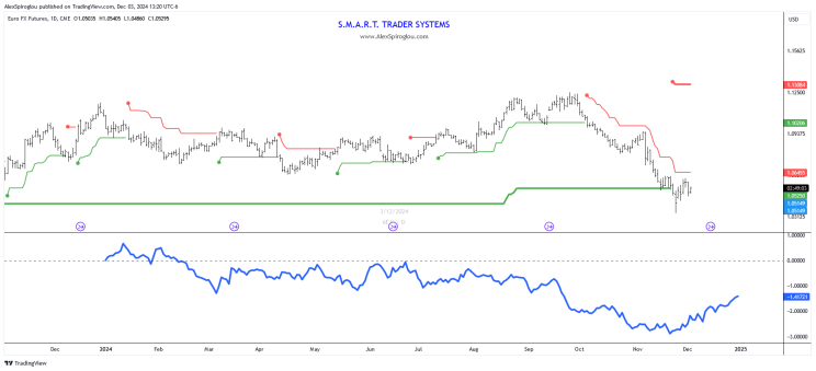 欧洲央行鹰派官员Kazimir指出：9月降息需显著经济变化