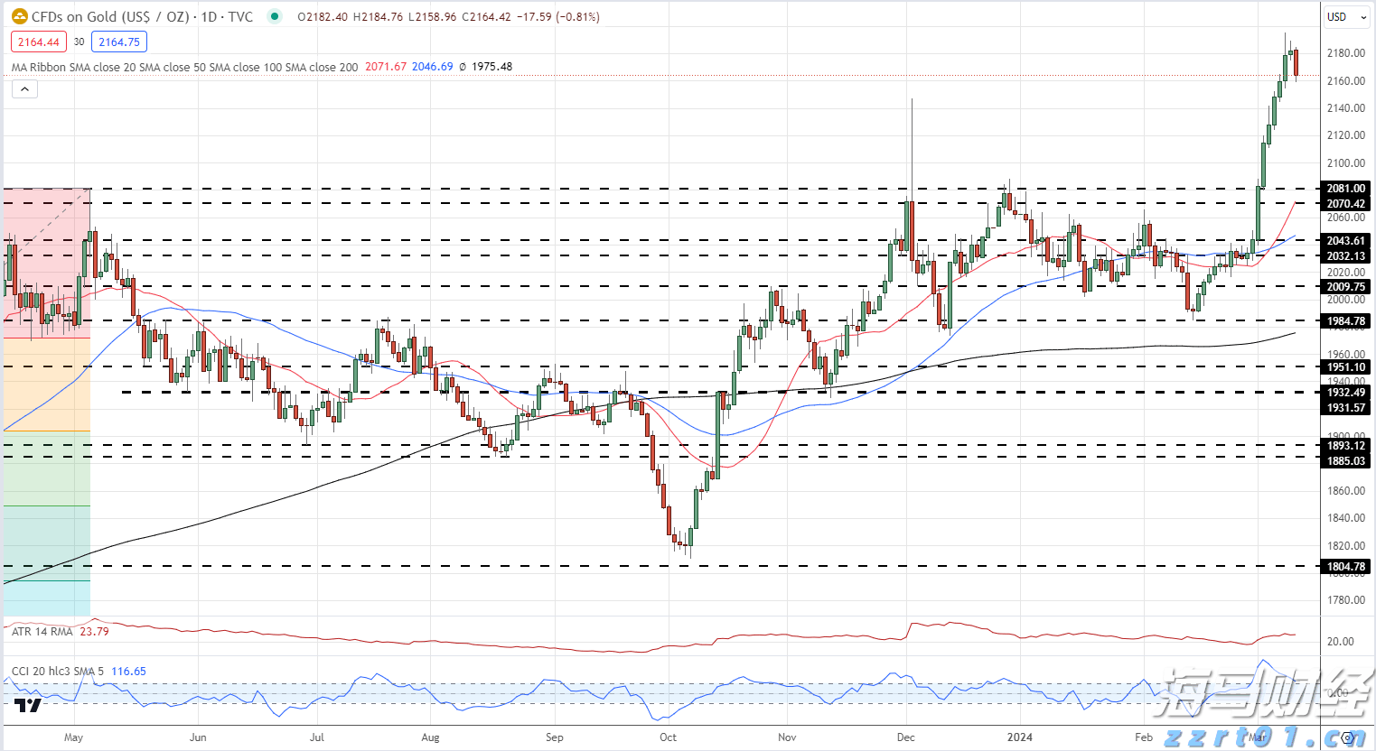 特朗普迎来任命机遇!美联储理事库格勒辞职