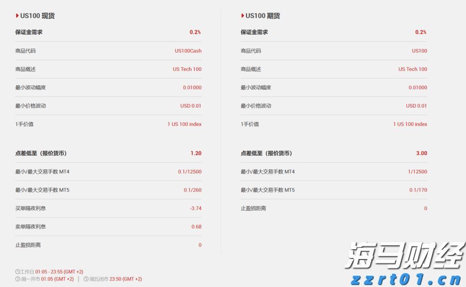 市领导到市公安局调研