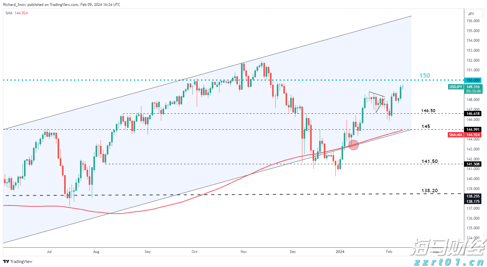 市场预期特朗普可能任命“鸽派”美联储主席 美债期权出现看涨趋势