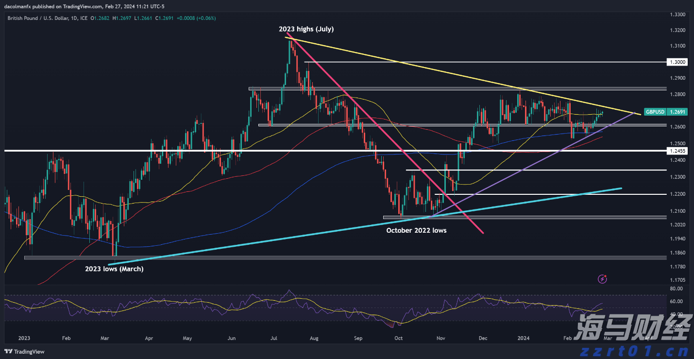海南离岛免税购物新政实施5年购物金额累计超1958亿元