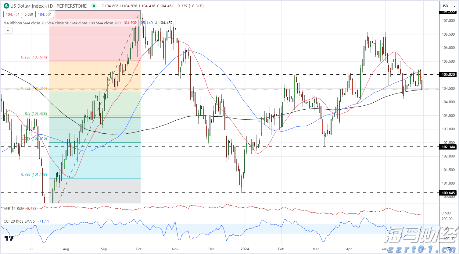“与光同行”可让您避免睡眠障碍