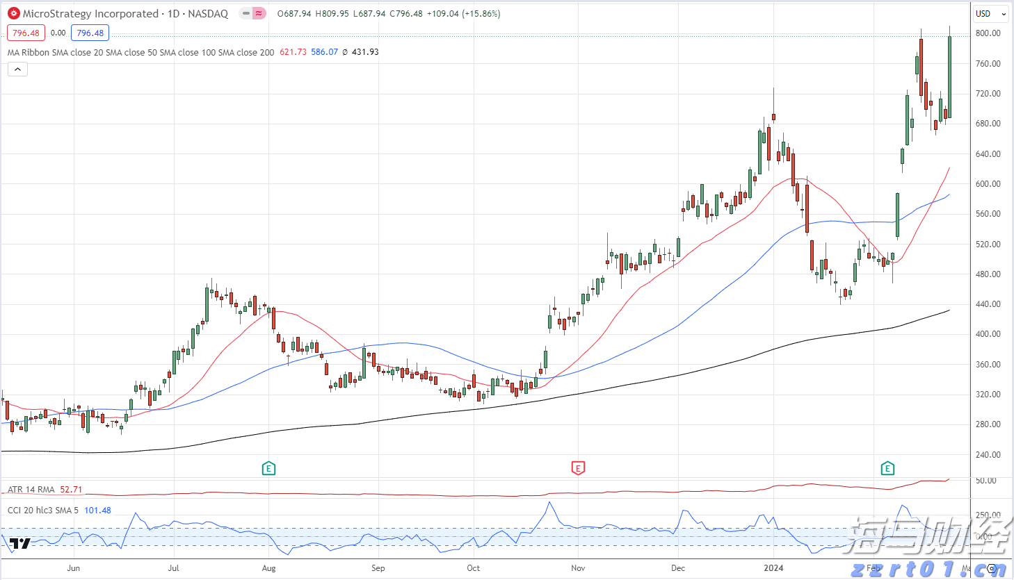 日本启用大型无人机在钓鱼岛上空警戒中国海警船,国防部回应