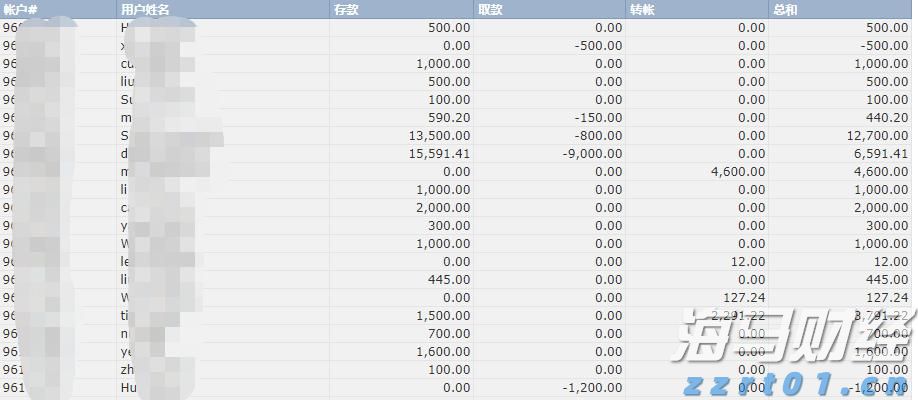 今年前七个月广东新设外资企业数量同比增长32.7%