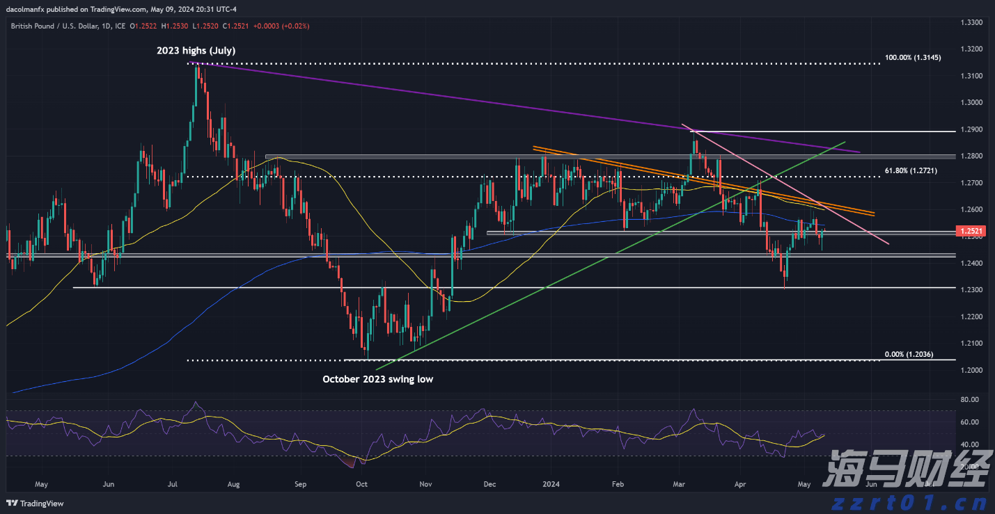 Omdia：预计至2029年亚洲游戏订阅市场规模将达94亿美元