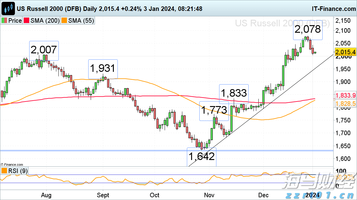 香港证监会黄天佑：中资基金在香港市场占比仅9%，提升潜力巨大