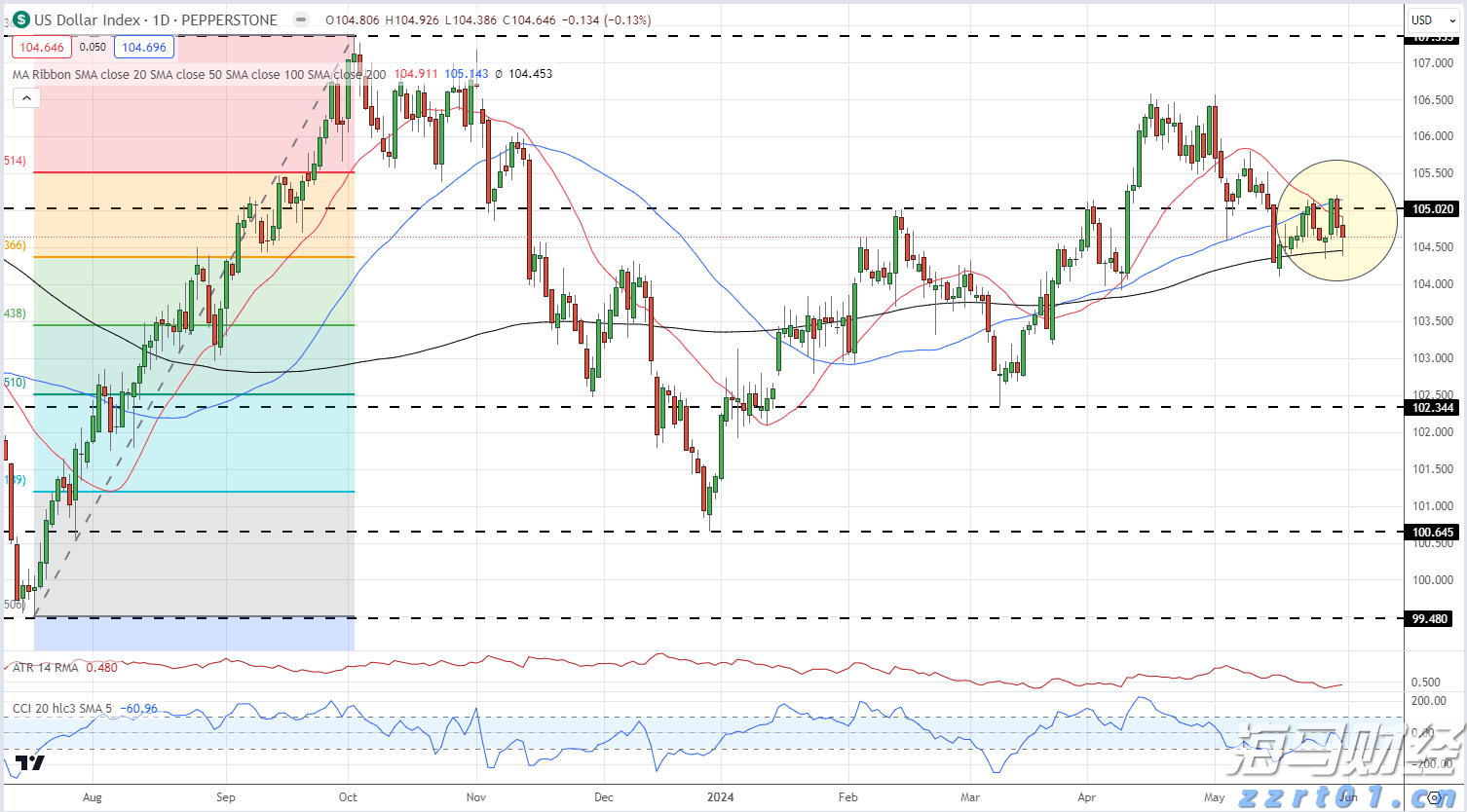 超低功耗AI芯片制造商Ambiq Micro(AMBQ.US)上市首日暴涨61%