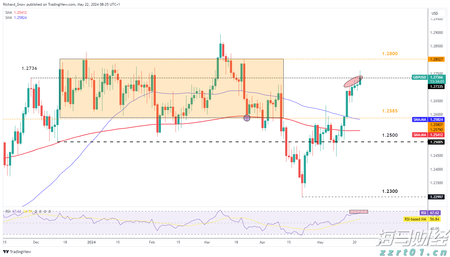 前5个月我国规上互联网企业完成互联网业务收入7735亿元
