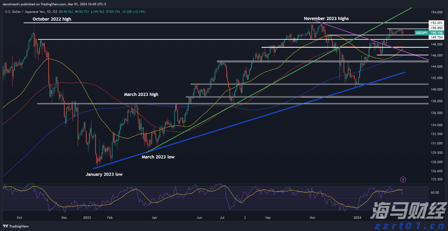 股市的涨势与季节性挑战！标普500面临“最弱两月”的考验