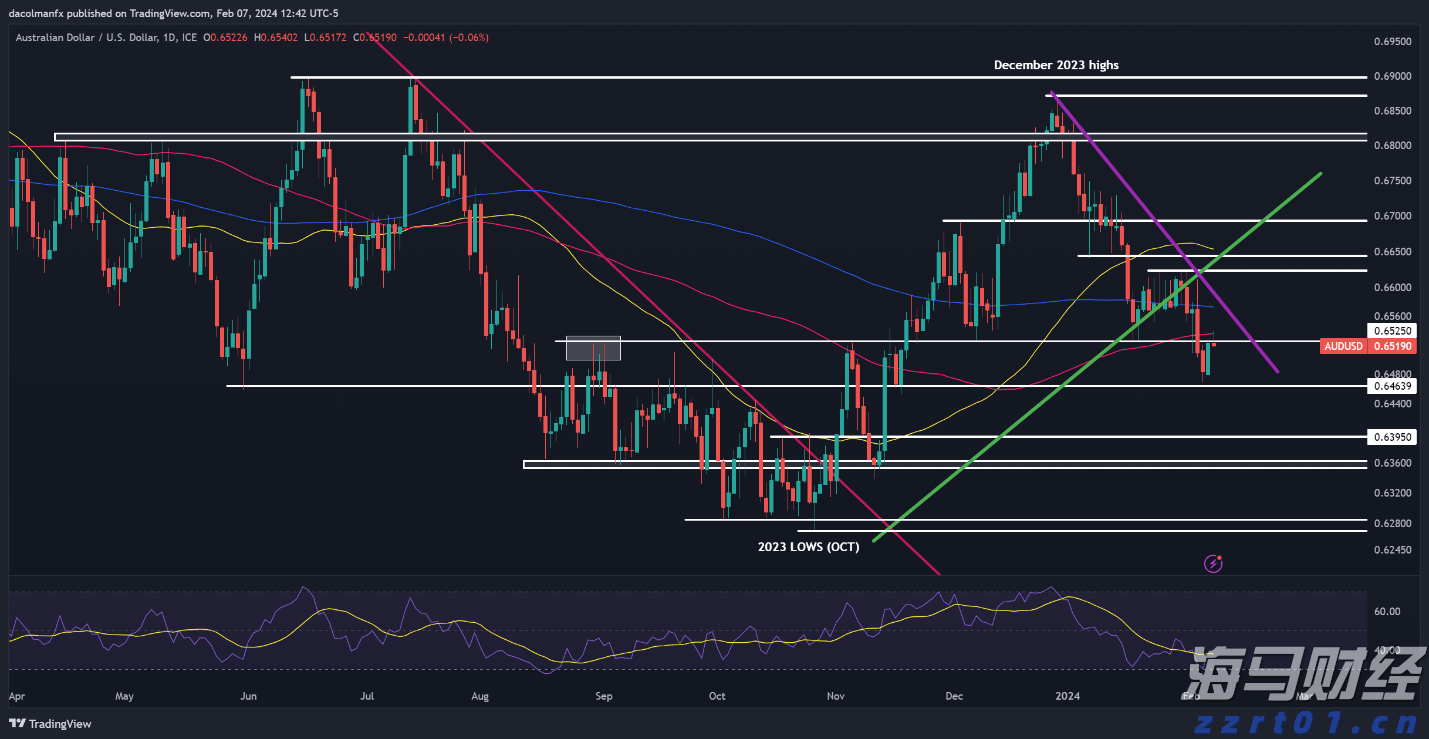 高盛：美国股市外机遇凸显！港股创 4 年新高！这些板块值得重点关注