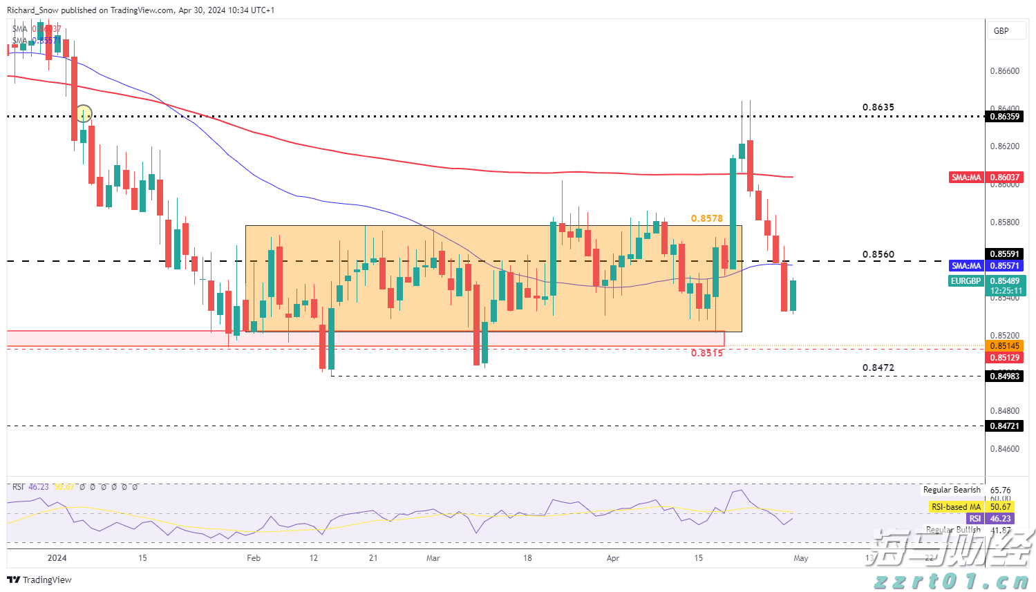 香港金管局：观察美联储未来的减息步伐 香港利率环境或有变动